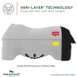 HORSEWARE ® Ireland Rambo® 1680D Vari-Layer Plus Medium Turnout–250G- Turnout Blankets