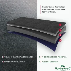 HORSEWARE ® Ireland Rhino® Plus HexStop Vari-Layer® 250 Gram Medium-Weight Turnout Blanket- Turnout Blankets